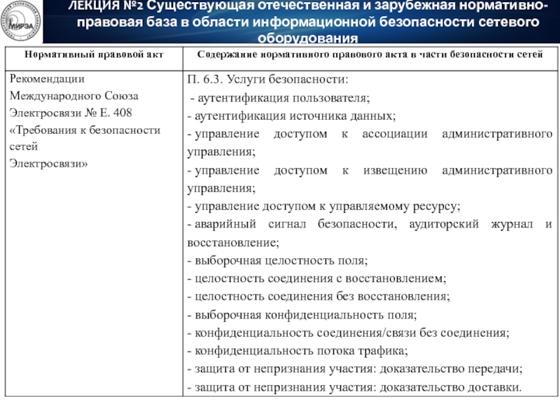 Оборудование лекции