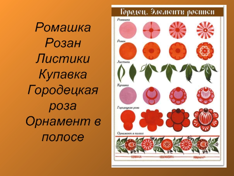 Городецкая роспись бутон. Розан и Купавка. Городецкая роспись розаны и Купавки. Купавка в Городецкой росписи. Купавка Городецкая роспись.