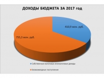 Бюджет для граждан (годовой отчет об исполнении бюджета за 2017 год)