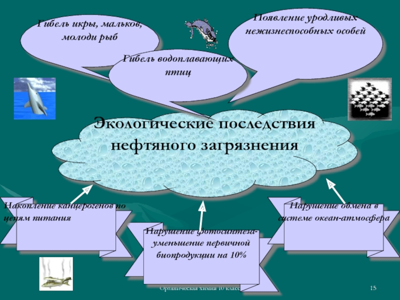 Природные источники углеводородов химия 10 класс