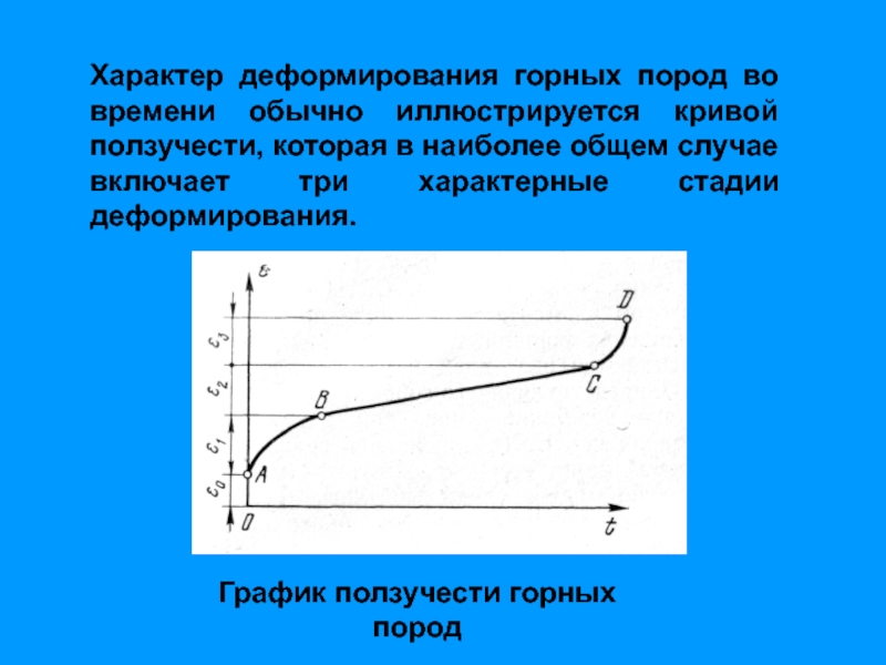 Сжатие горных пород