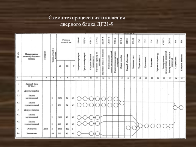 Технологическая карта изготовления дверного блока