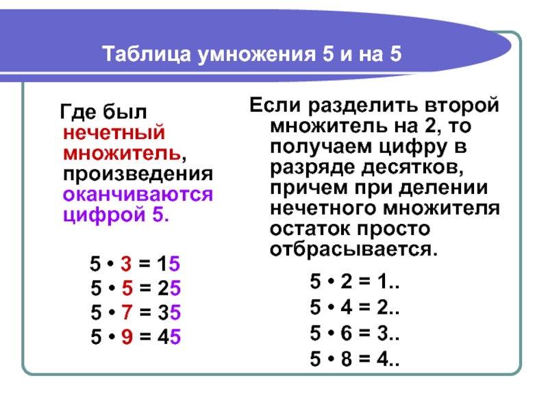 Составление таблицы умножения на 3 презентация
