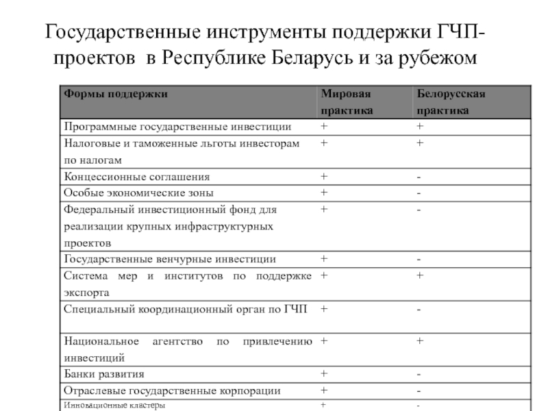 Проекты гчп россии