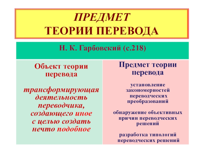 Теория предмета. Объект и предмет перевода. Предмет теории перевода. Объект теории перевода. Предмет теории перевода (переводоведения.