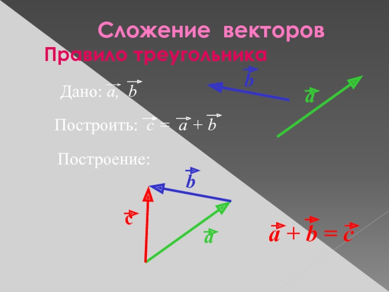 Сложение треугольников. Сложение векторов правило треугольника. Сложение векторов по правилу треугольника. Сложить векторы по правилу треугольника. Правило треугольника векторы.