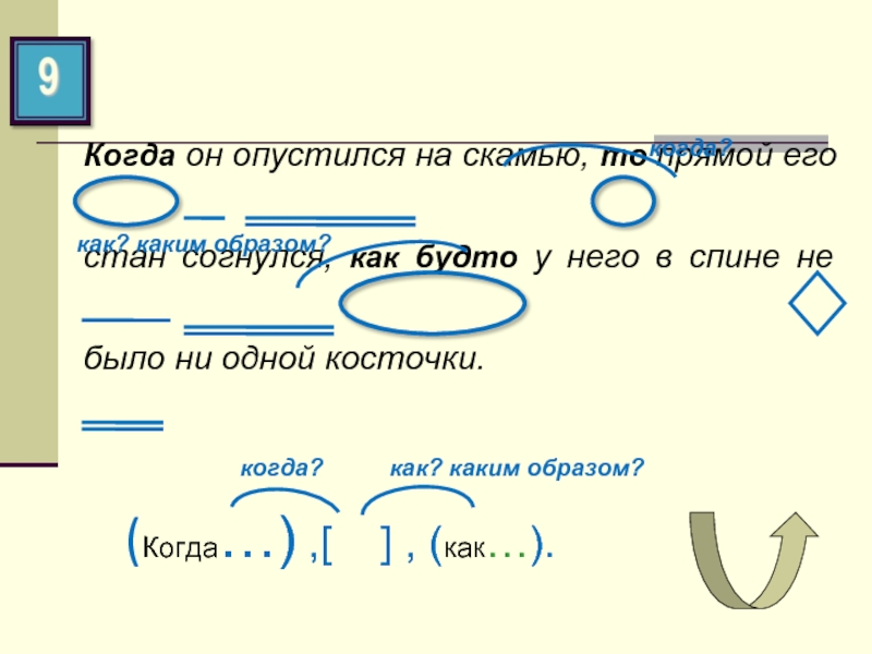 Измените предложение так чтобы они соответствовали схеме