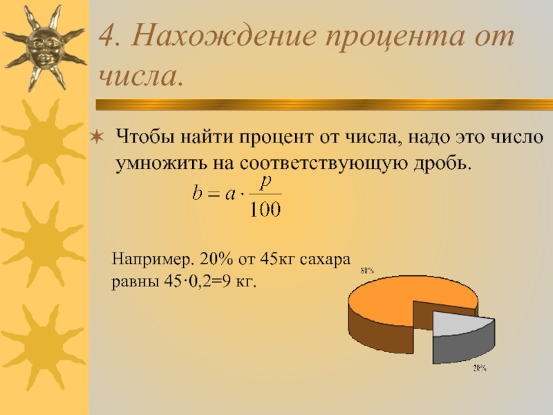 Картинка как найти процент от числа