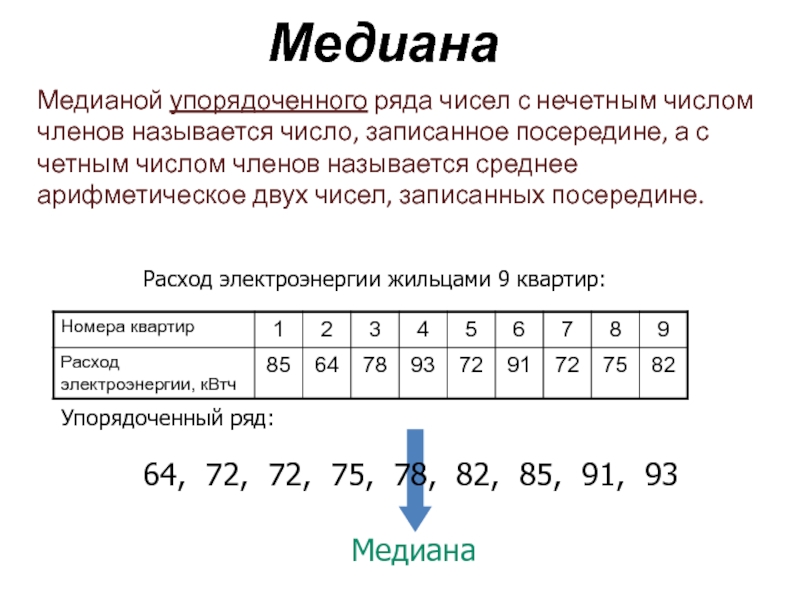 Медиана упорядоченного ряда чисел