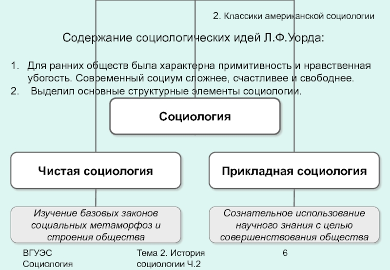 Раннее общество