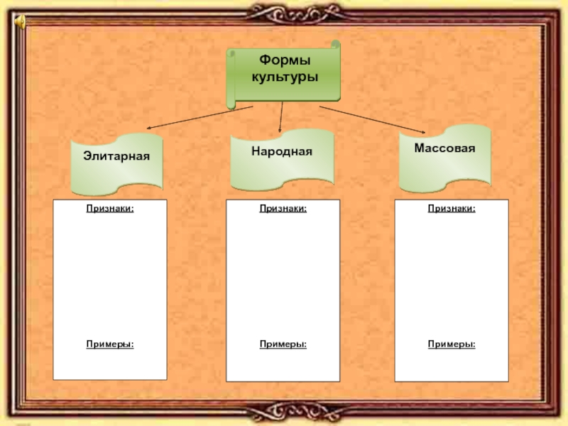 Массово народная пример. Культурный образец. Элитарная форма культуры примеры. Формы культуры искусство. Бланк культура.