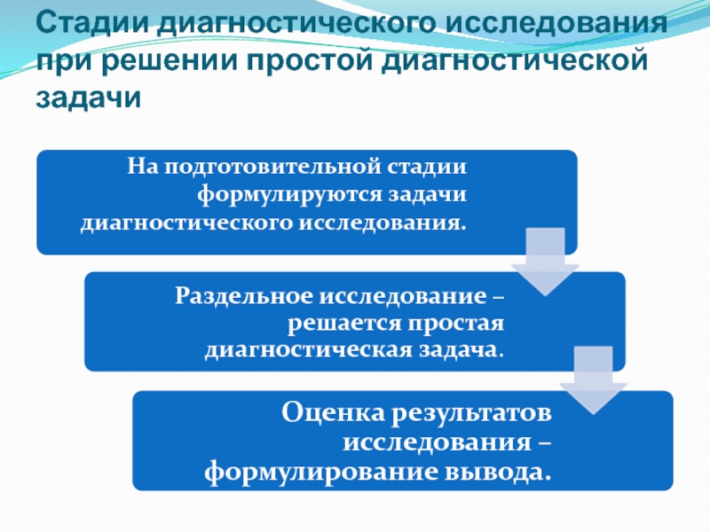 План экспертного исследования