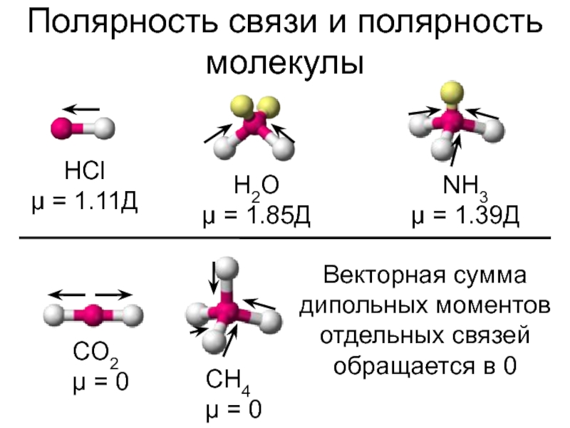 Ch4 тип химической связи и схема образования