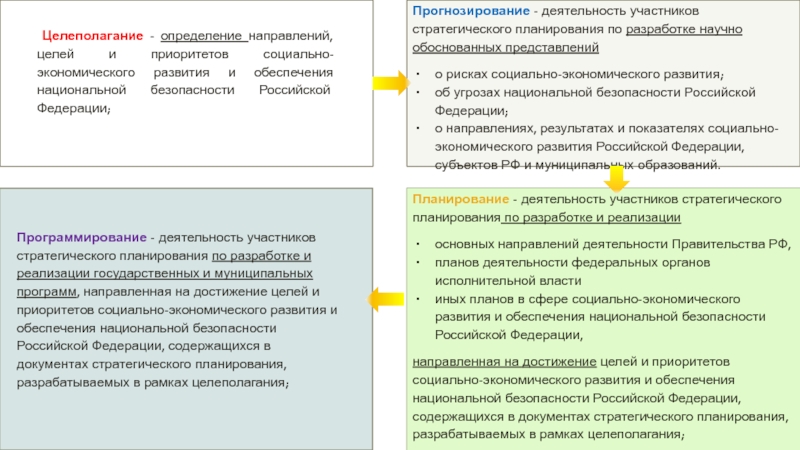 Бизнес направление определение