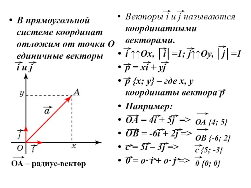 Прямоугольная система координат векторов. Вектор в прямоугольной системе координат. Единичный вектор. Координаты вектора в прямоугольной системе координат. Координаты единичного вектора.