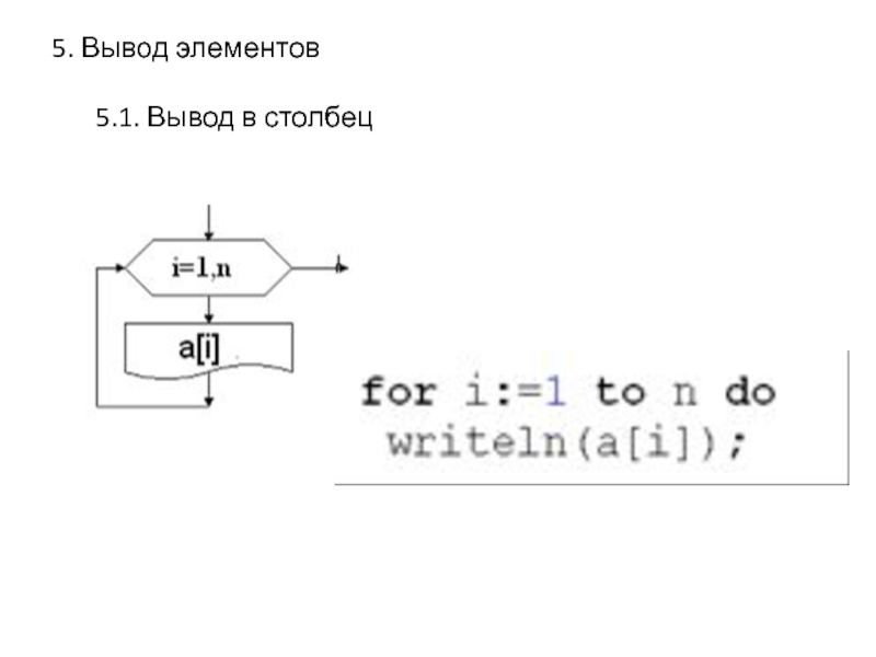 Вывод элементов