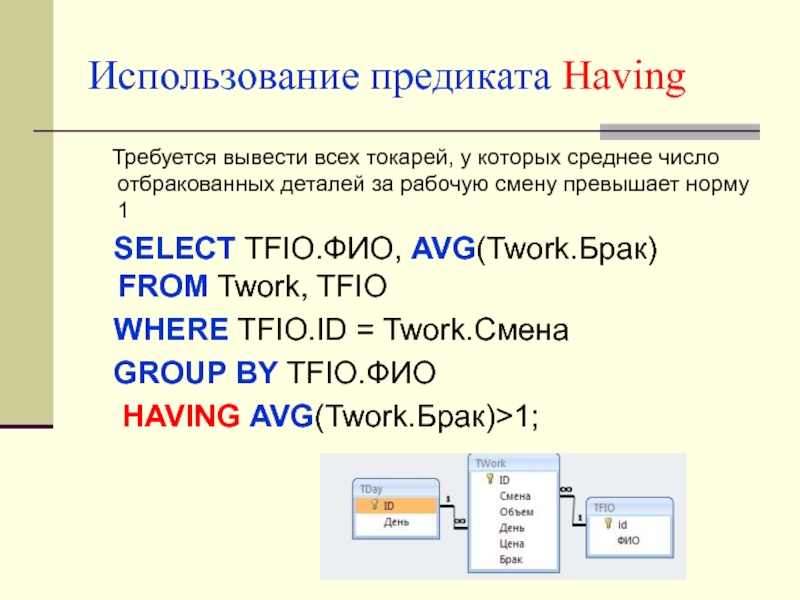 Использование запросов