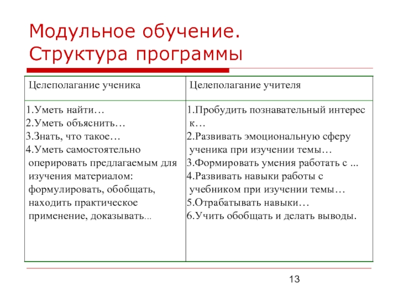 Модульное обучение