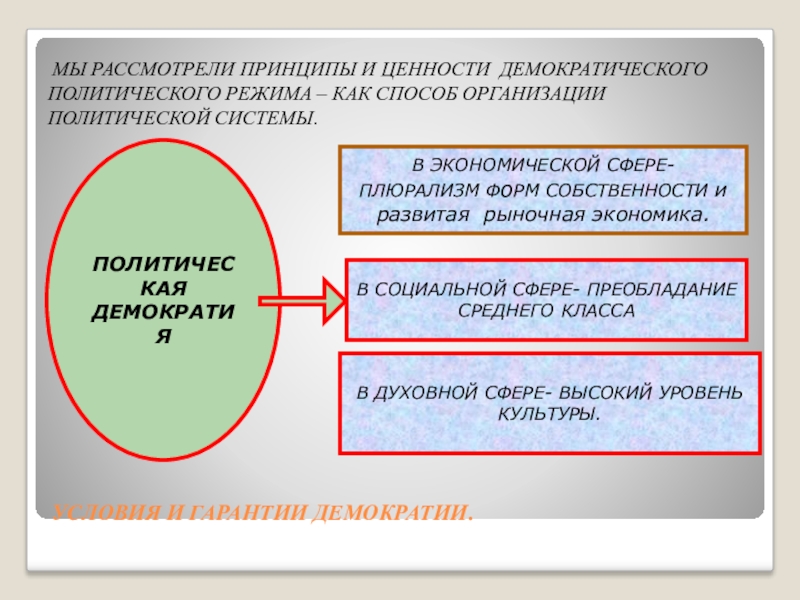 Социальные ценности демократии. Демократическая политическая система. Демократизация политической системы. Демократический политический режим.