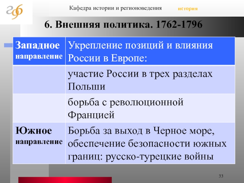 Карта внешняя политика россии 1762 1796 годах