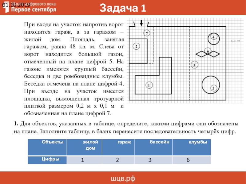 Для станций указанных в таблице определите какими цифрами они обозначены на плане заполните таблицу