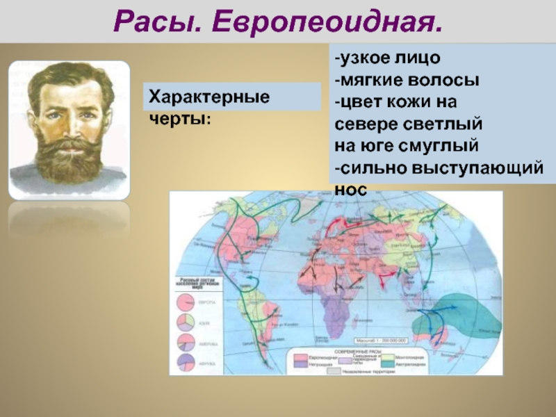 Распространение европеоидной расы. Европеоидная раса. Расы людей на карте. Европеоидная раса расселение на карте. Карта человеческих рас.