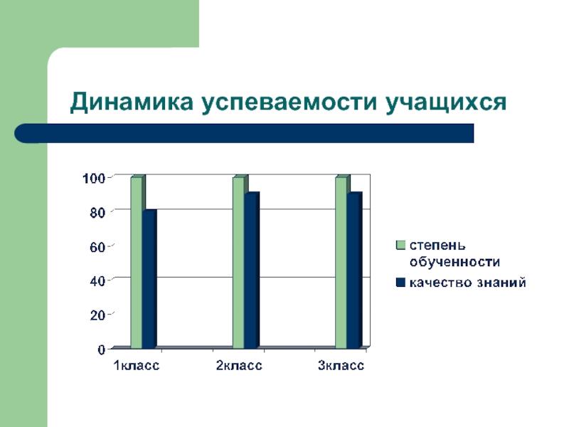 Диаграмма успеваемости учащихся