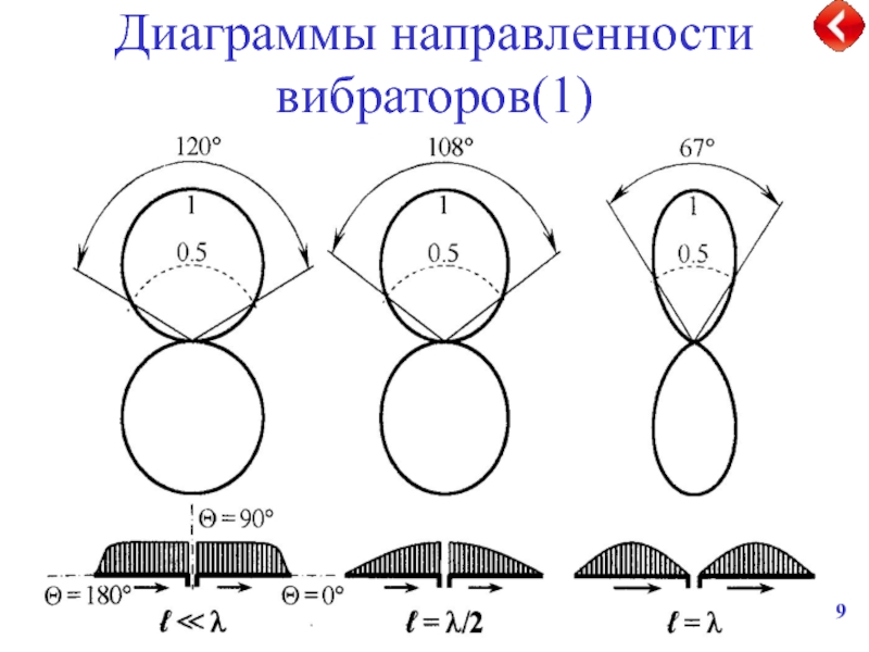 Уравнение диаграммы направленности