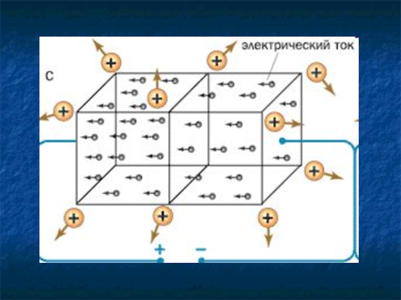 Электрический ток в металлах презентация