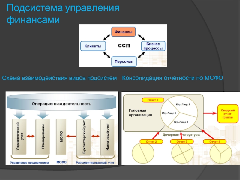 Подсистема управляющая управляемая подсистемы. Подсистемы виды и цены. Одноразовые подсистемы разновидности.