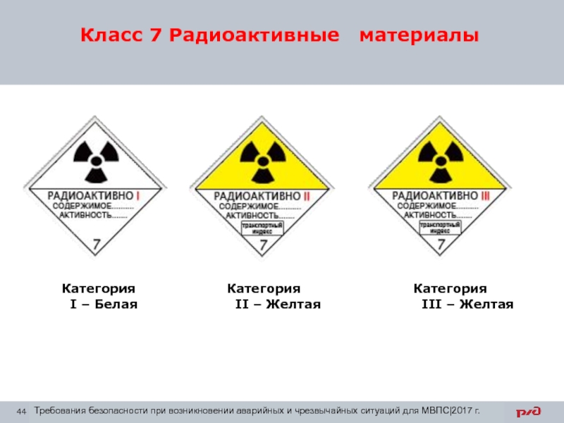 Типы радиоактивных веществ. Опасные грузы 7 класса опасности. Класс 7 радиоактивные материалы. Знаки опасности радиоактивных материалов. Маркировка радиоактивных материалов.