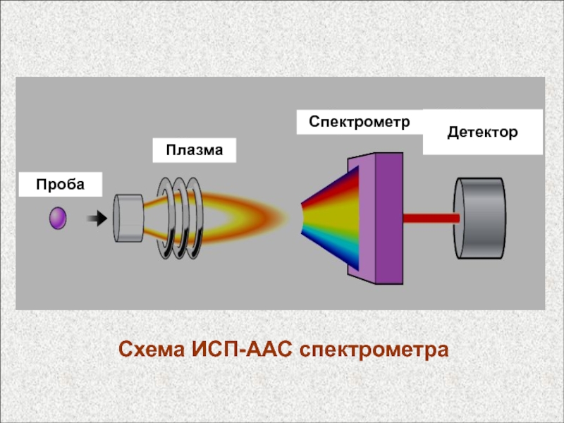 Схема атомно абсорбционного спектрометра