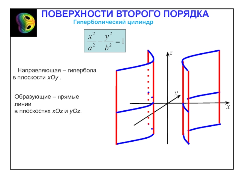 Линии и поверхности второго порядка презентация