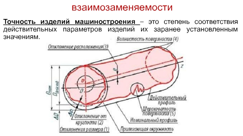 Основные понятия о точности и взаимозаменяемости