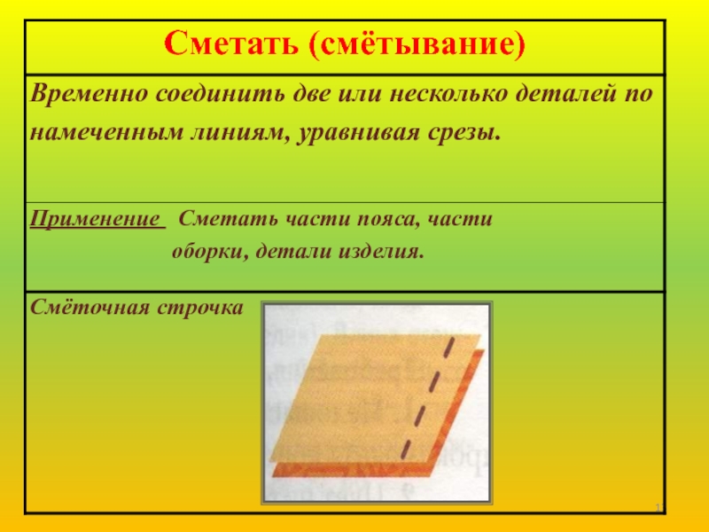 Презентация виды стежков 1 класс