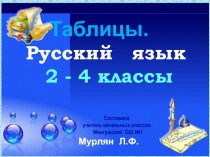 Таблицы.
Русский язык
2 - 4 классы
Составила
учитель начальных