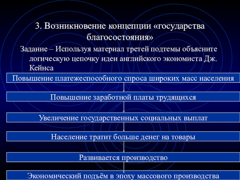 Кризис общества благосостояния презентация 11 класс