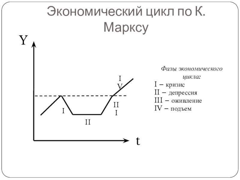 Цикл безработица