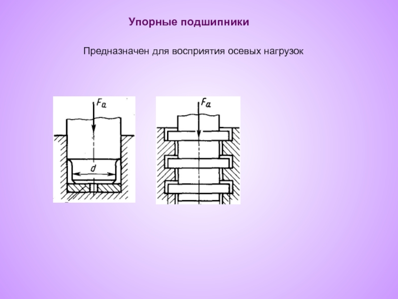 Подшипник скольжения упорный чертеж