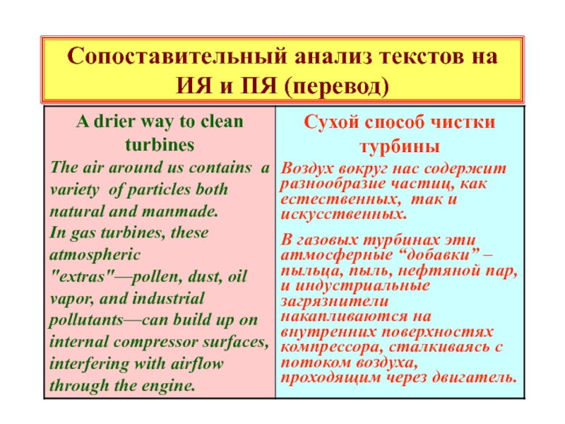 Сопоставительный анализ. Сопоставительный анализ текста. Сопоставительный анализ перевода. Анализ перевода текста. Пя в теории перевода.