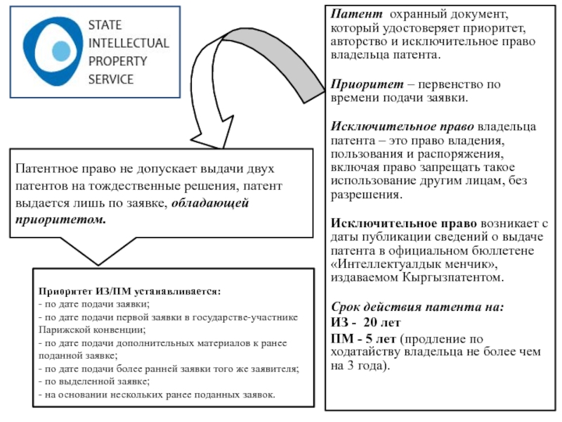 Срок действия исключительного права на промышленный образец и удостоверяющего это право патента