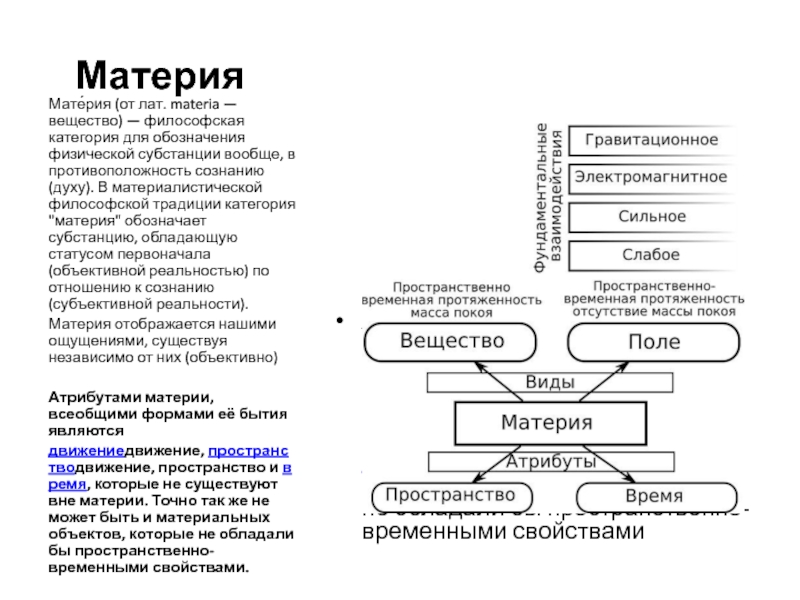 Материя как философская категория презентация