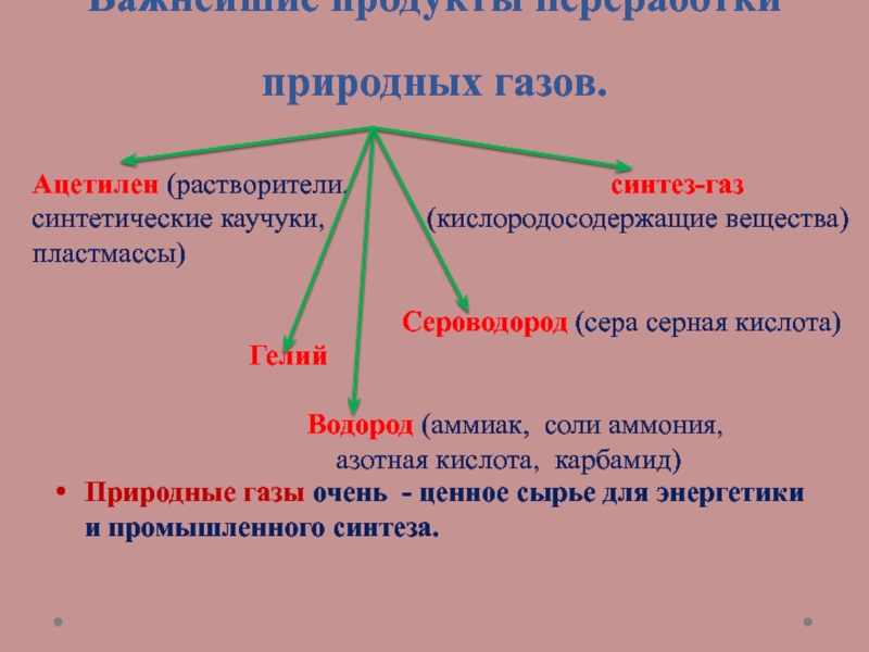 Природные источники ув презентация