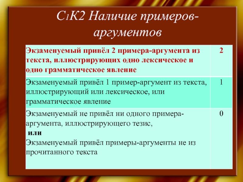 Наличие примеры. Пример из текста 1 аргумента. Грамматический аргумент. Пример аргументации с 2 аргументами. Геминация примеры из литературы.