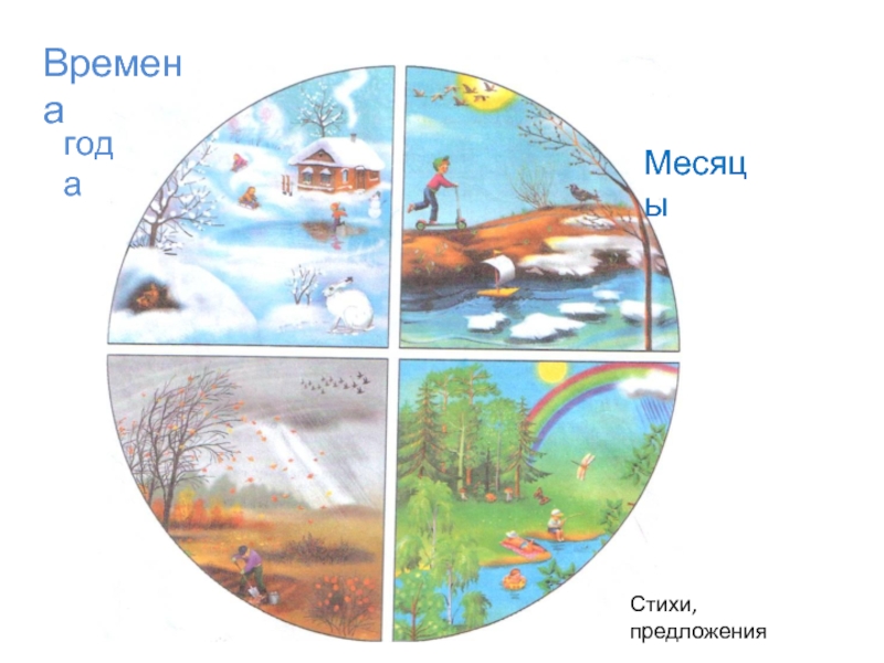 Времена года картинки с месяцами для детей дошкольного возраста