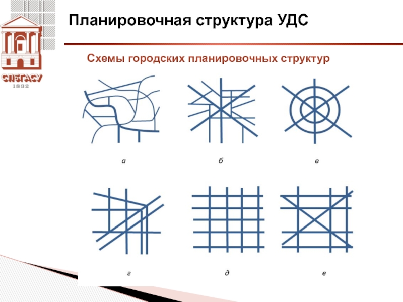 Планировочная структура. Радиальная схема УДС. Радиальная схема улично дорожной сети. Планировочные структуры УДС города.