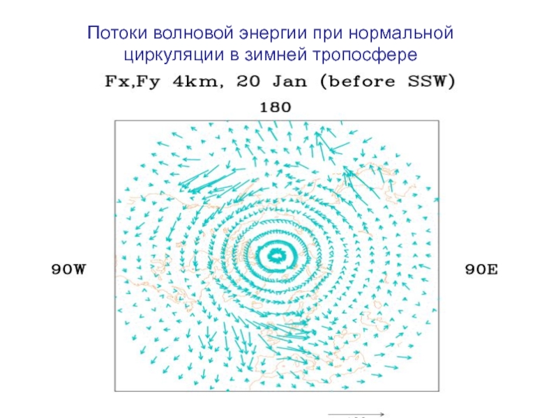 Потоки волновой энергии при нормальной циркуляции в зимней тропосфере