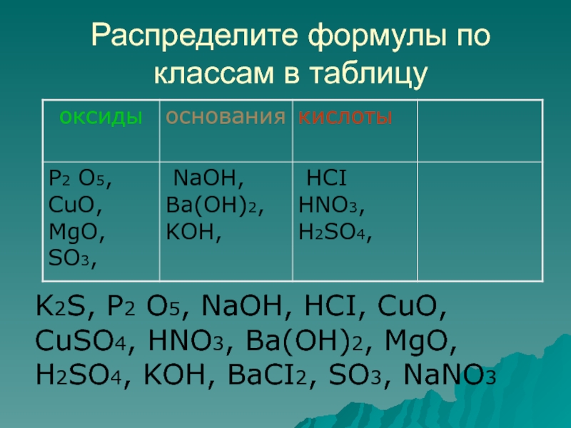 Распределите формулы оксидов по группам кислотные