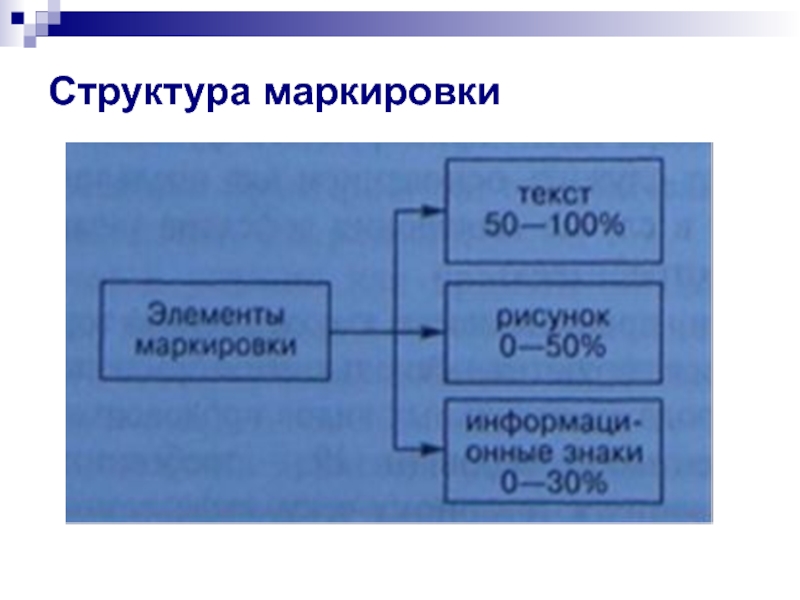 Структура обозначений. Структура маркировки. Элементы структуры маркировки. Структура маркировки включает. Структура маркировки схема.