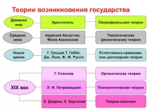 Теории возникновения государства